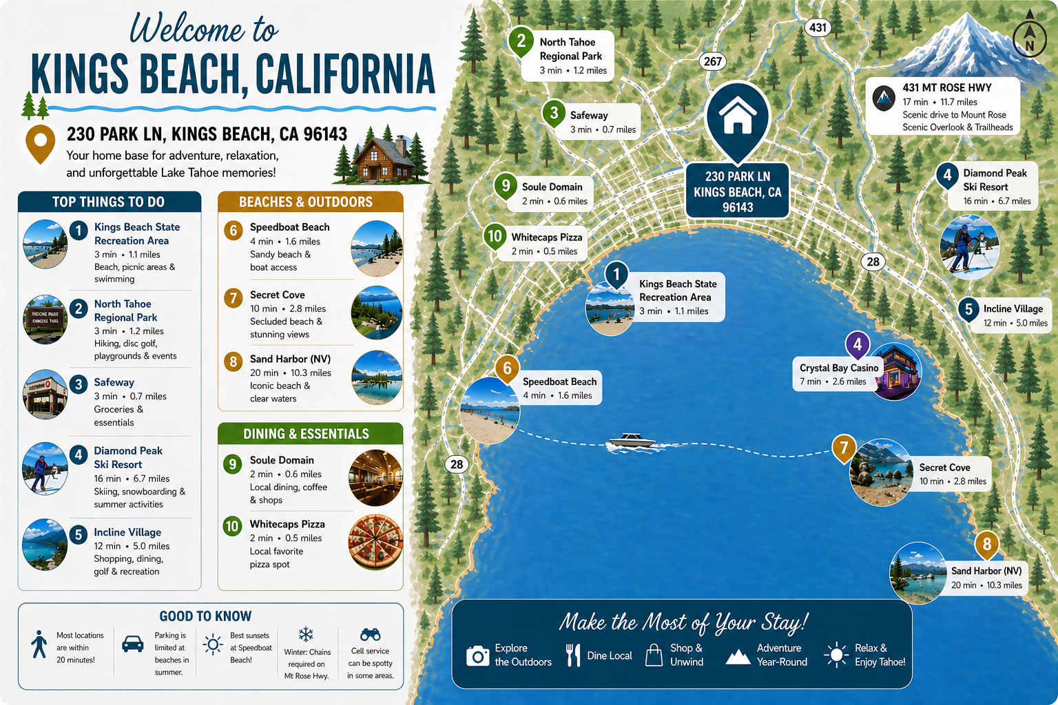 Map of Kings Beach showing top attractions and vacation rental at 230 Park Ln, near Lake Tahoe, outdoor activities, and dining.